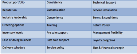 Differentiation-table2