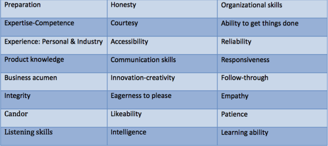 Differentiation-table3