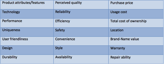 Differentiation-table