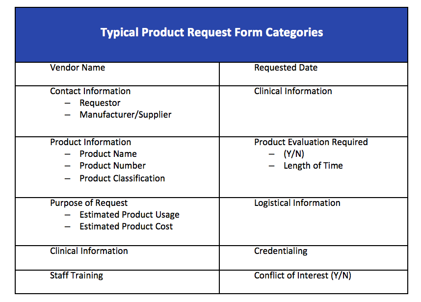 i-want-this-product-why-do-i-need-to-complete-a-value-analysis-form-strategic-dynamics