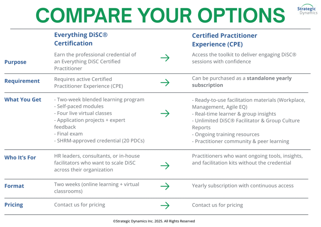 Everything DiSC Certification Options compared to Certified Practitioner Experience